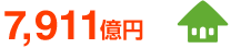 3,153億円