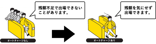 オートチャージなし:残額不足で出場できないことがあります。オートチャージあり:残額を気にせず出場できます。