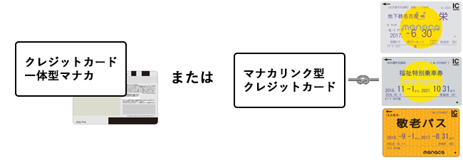 クレジットカード一体型マナカ または マナカリンク型クレジットカード
