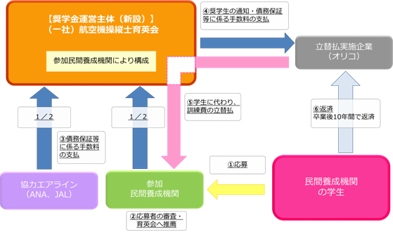 スキーム概要図