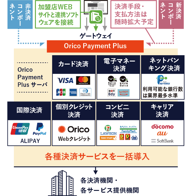 オリコの事業 オリコを知る 新卒採用情報 株式会社オリエントコーポレーション