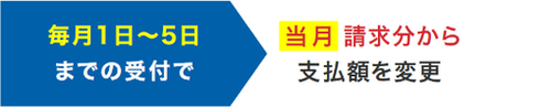 毎月1日～5日までの受付で当月請求分から支払額を変更