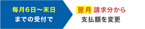 毎月6日～末日までの受付で翌月請求分から支払額を変更