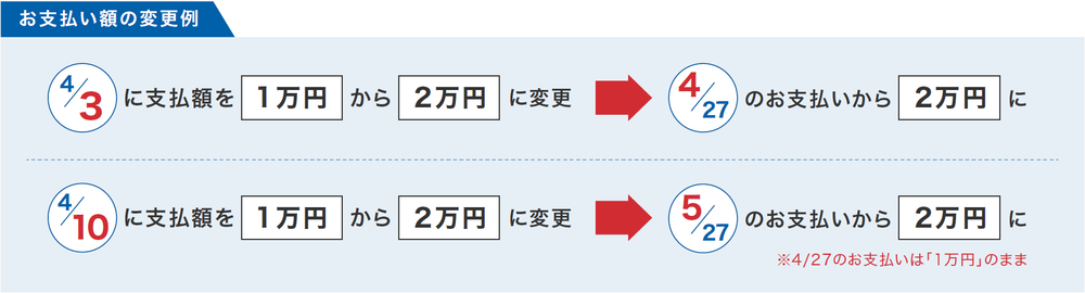 お支払い額の変更例