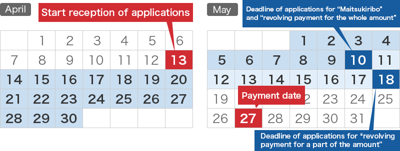 4/13 Start reception of applications, 5/10 Deadline of applications for “Maitsukiribo” and “revolving payment for the whole amount”,  5/18 Deadline of applications for “revolving payment for a part of the amount”,  5/27 Payment date
