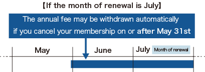 [If the month of renewal is July] The annual fee may be withdrawn automatically if you cancel your membership on or after May 31st