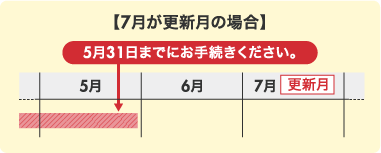 【7月が更新月の場合】 5月31日までにお手続きください。