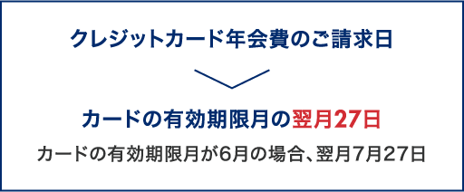 クレジットカード年会費のご請求日 カードの有効期限月の翌月27日 カードの有効期限月が6月の場合、翌月7月27日
