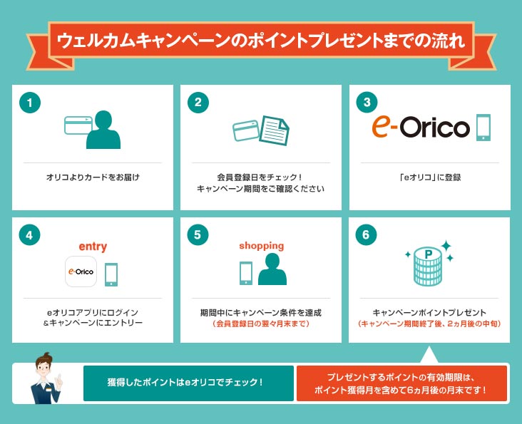 ウェルカムキャンペーンのポイントプレゼントまでの流れ 1 オリコよりカードをお届け 2 会員登録日をチェック！キャンペーン期間をご確認ください 3 「eオリコサービス・オリコポイントゲートウェイ」に登録 4 オリコ公式アプリにログイン&キャンペーンにエントリー 5 期間中にキャンペーン条件を達成（会員登録日の翌々月末まで） 6 キャンペーンポイントプレゼント（キャンペーン期間終了後、2ヵ月後の中旬） 獲得したポイントはオリコポイントゲートウェイでチェック！ プレゼントするポイントの有効期限は、ポイント獲得月を含めて6ヵ月後の月末です！