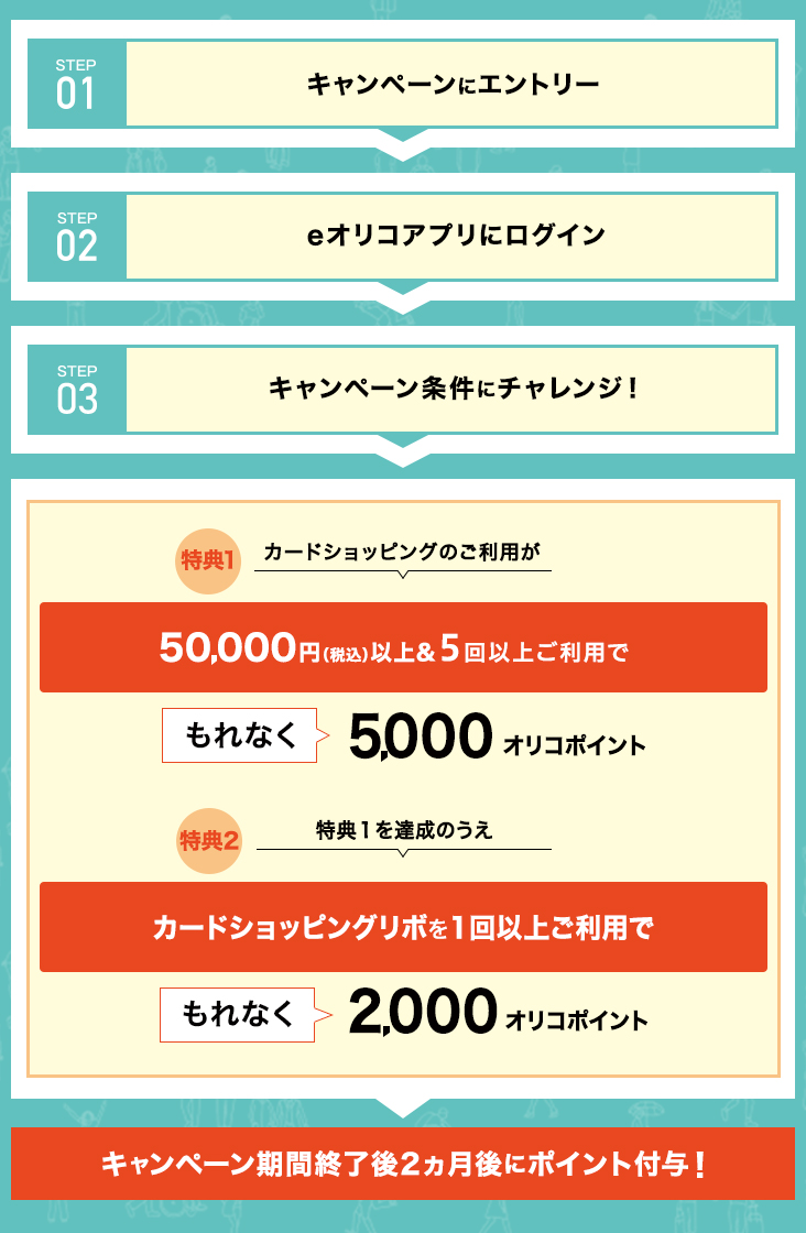 STEP01 キャンペーンにエントリー STEP02 eオリコアプリにログイン STEP03 キャンペーン条件にチャレンジ！ 特典1 カードショッピングのご利用が50,000円(税込)以上&5回以上ご利用でもれなく5,000オリコポイント 特典2 特典1を達成のうえカードショッピングリボを1回以上ご利用でもれなく2,000オリコポイント キャンペーン期間終了後2ヵ月後にポイント付与！