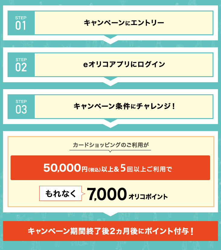 STEP01 キャンペーンにエントリー STEP02 eオリコアプリにログイン STEP03 キャンペーン条件にチャレンジ！ カードショッピングのご利用が50,000円(税込)以上&5回以上ご利用でもれなく7,000オリコポイント キャンペーン期間終了後2ヵ月後にポイント付与！