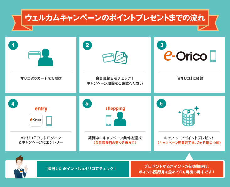 ウェルカムキャンペーンのポイントプレゼントまでの流れ 1 オリコよりカードをお届け 2 会員登録日をチェック！キャンペーン期間をご確認ください 3 「eオリコ」に登録 4 eオリコアプリにログイン&キャンペーンにエントリー 5 期間中にキャンペーン条件を達成（会員登録日の翌々月末まで） 6 キャンペーンポイントプレゼント（キャンペーン期間終了後、2ヵ月後の中旬） 獲得したポイントはeオリコでチェック！ プレゼントするポイントの有効期限は、ポイント獲得月を含めて6ヵ月後の月末です！