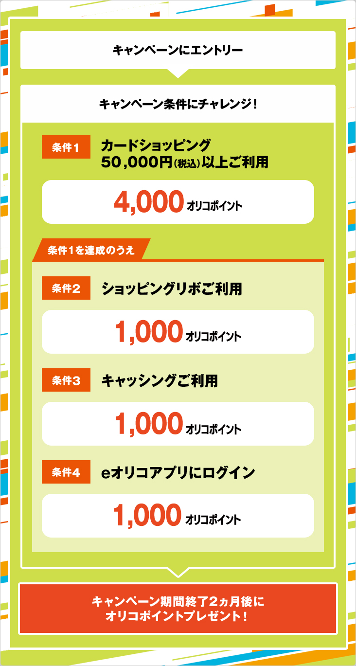キャンペーンにエントリー キャンペーン条件にチャレンジ！ 条件1 カードショッピング50,000円（税込）以上ご利用 4,000オリコポイント 条件1を達成のうえ 条件2 ショッピングリボご利用 1,000オリコポイント 条件3 キャッシングご利用 1,000オリコポイント 条件4 eオリコアプリにログイン 1,000オリコポイント キャンペーン期間終了2ヵ月後にオリコポイントプレゼント！