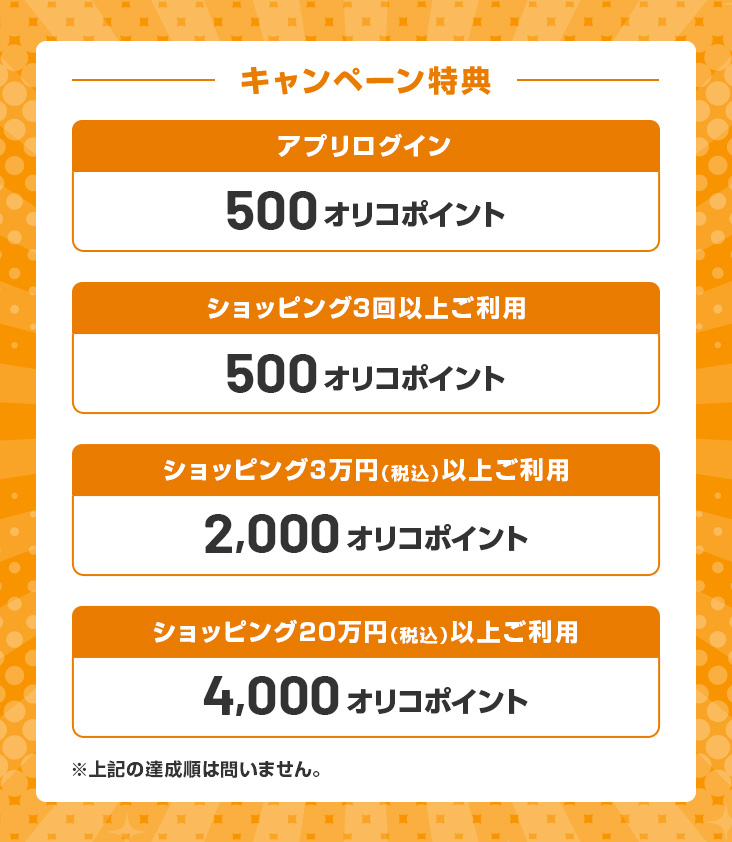 キャンペーン特典 アプリログイン 500オリコポイント ショッピング3回以上ご利用 500オリコポイント ショッピング3万円（税込）以上ご利用 2,000オリコポイント ショッピング20万円（税込）以上ご利用 4,000オリコポイント ※上記の達成順は問いません。