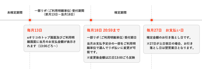 未確定期間から一部リボ（ご利用明細単位）受付期間（前月13日～当月18日） [毎月13日] eオリコのトップ画面及びご利用明細画面に当月のお支払金額が表示されます（13時ごろ～） [毎月18日 18日20:59まで] 一部リボ（ご利用明細単位）受付期日 当月お支払予定分の一部をご利用明細単位で選んでリボ払いに変更が可能です。※変更後金額は21日13:00ごろ反映 確定期間 [毎月27日 お支払い日] 確定金額のお引き落とし日です。※27日が土日祝日の場合、お引き落とし日は翌営業日となります。