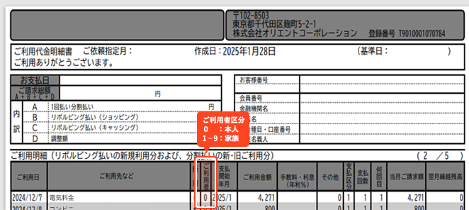 ご利用者区分 0：本人 1-9:家族