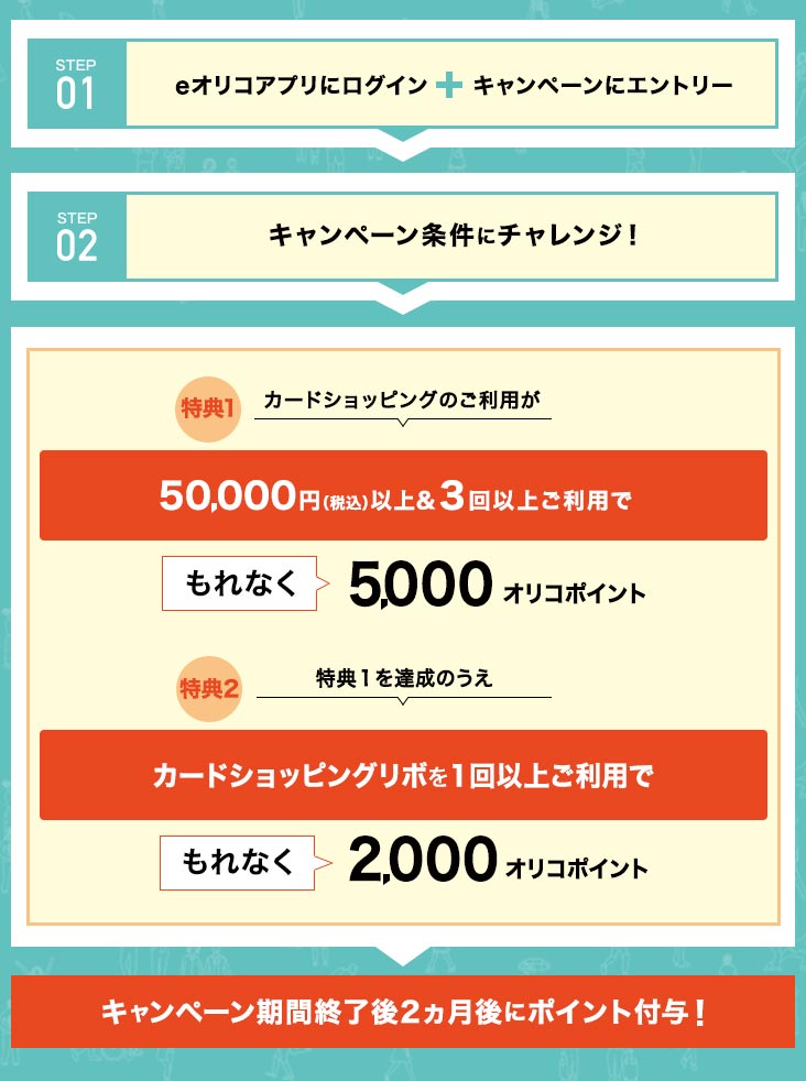 STEP01 eオリコアプリにログイン プラス キャンペーンにエントリー STEP02 キャンペーン条件にチャレンジ！ 特典１カードショッピングのご利用が50,000円(税込)以上&3回以上ご利用でもれなく5,000オリコポイント 特典２特典１を達成のうえカードショッピングリボを1回以上ご利用でもれなく2,000オリコポイント キャンペーン期間終了後2ヵ月後にポイント付与！
