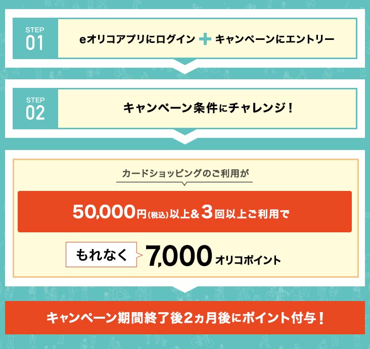 STEP01 eオリコアプリにログイン プラス キャンペーンにエントリー STEP02 キャンペーン条件にチャレンジ！ カードショッピングのご利用が50,000円(税込)以上&3回以上ご利用でもれなく7,000オリコポイント キャンペーン期間終了後2ヵ月後にポイント付与！