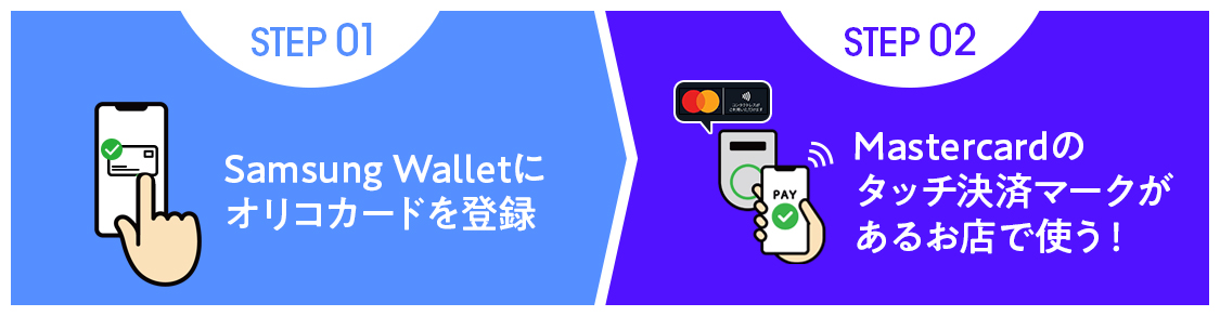 STEP01 Samsung Walletにオリコカードを登録 STEP02 Mastercardのタッチ決済マークがあるお店で使う！