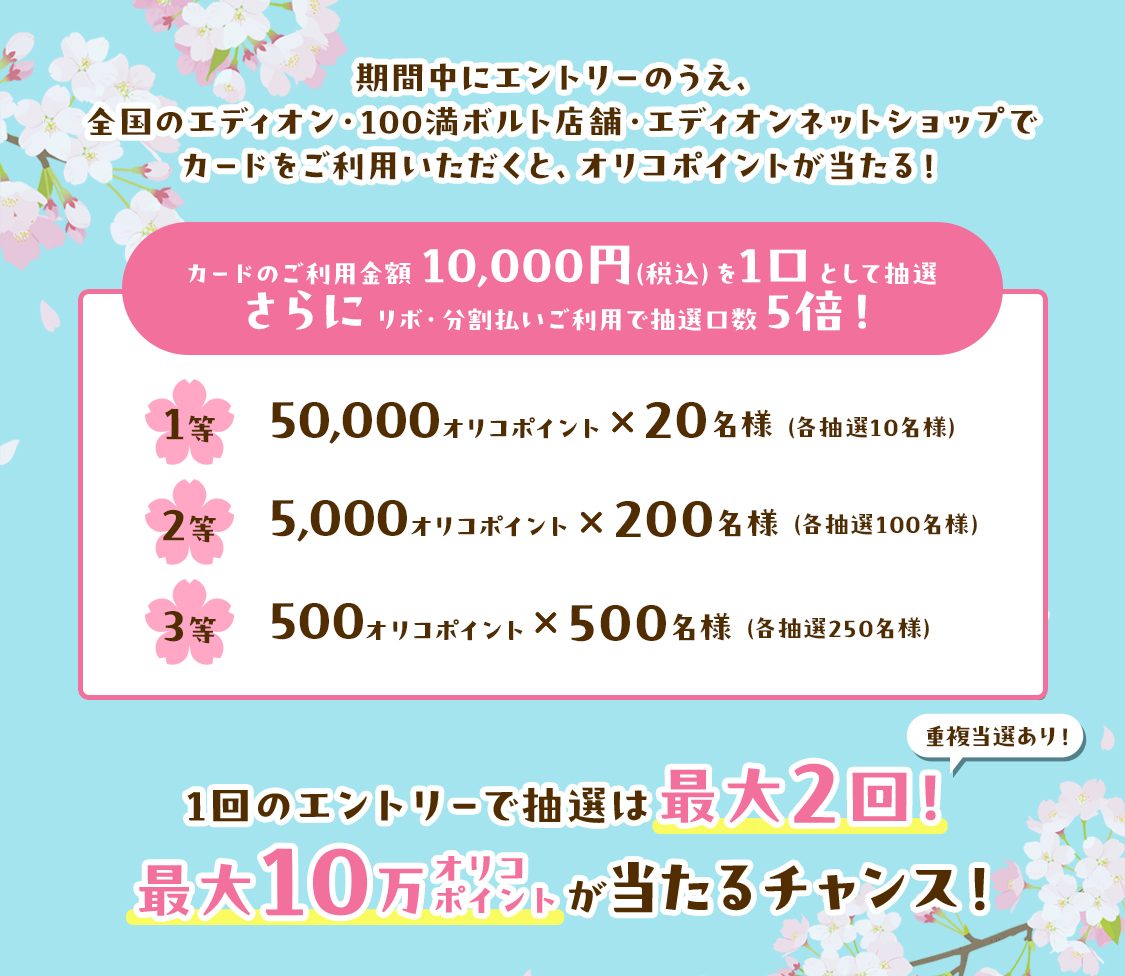 期間中にエントリーのうえ、全国のエディオン・100満ボルト店舗・エディオンネットショップでカードをご利用いただくと、オリコポイントが当たる! カードのご利用金額10,000円(税込)を1口として抽選 さらにリボ・分割払いご利用で抽選口数5倍! 1等：50,000オリコポイント×20名様(各抽選10名様) 2等：5,000オリコポイント×200名様(各抽選100名様) 3等：500オリコポイント×500名様(各抽選250名様) 1回のエントリーで抽選は最大2回! 重複当選あり! 最大10万オリコポイントが当たるチャンス!