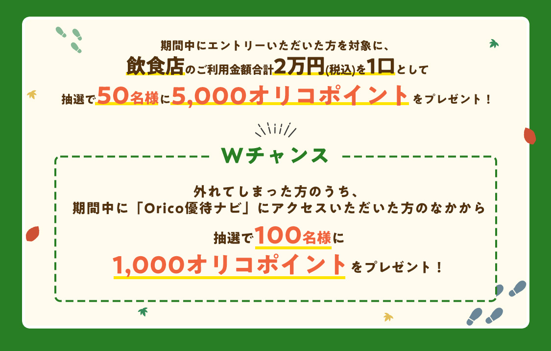期間中にエントリーいただいた方を対象に、飲食店のご利用金額合計2万円(税込)を1口として抽選で50名様に5,000オリコポイントをプレゼント! Wチャンス:外れてしまった方のうち、期間中に「Orico優待ナビ」にアクセスいただいた方のなかから抽選で100名様に1,000オリコポイントをプレゼント!