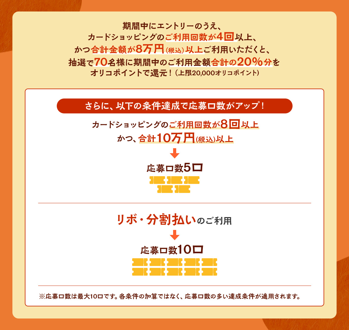 期間中にエントリーのうえ、カードショッピングのご利用回数が4回以上、かつ合計金額が8万円(税込)以上ご利用いただくと、抽選で70名様に期間中のご利用金額合計の20%分をオリコポイントで還元!(上限20,000オリコポイント)さらに、以下の条件達成で応募口数がアップ! カードショッピングのご利用回数が8回以上、かつ合計金額が10万円(税込)以上 応募口数5口 リボ・分割払いのご利用 応募口数10口 ※応募口数は最大10口です。各条件の加算ではなく、応募口数の多い達成条件が適用されます。