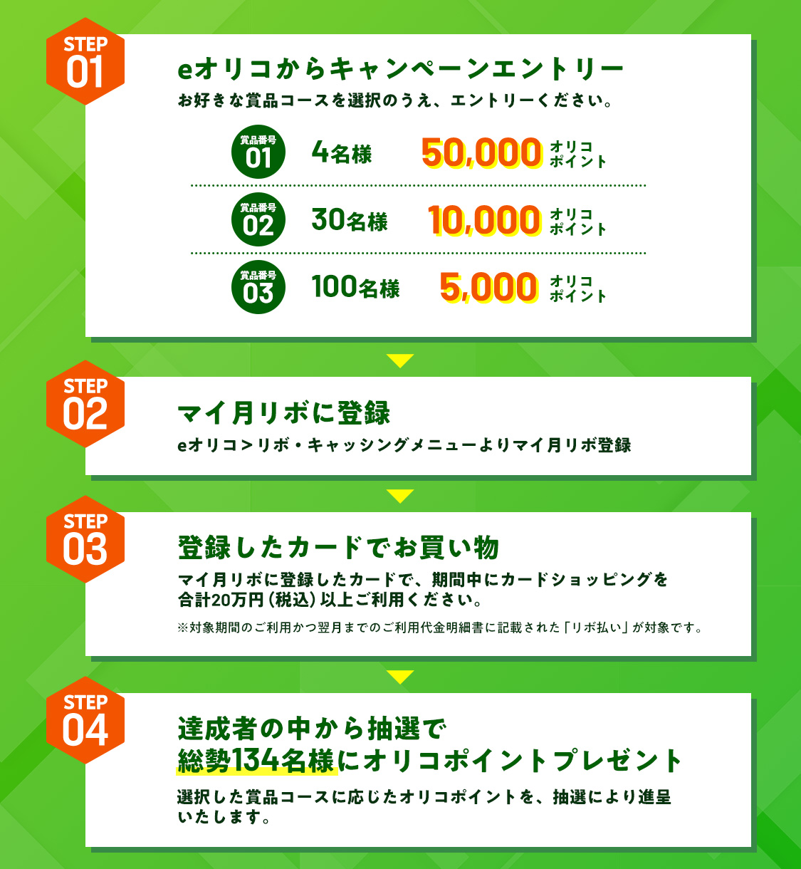 STEP01 eオリコからキャンペーンエントリー お好きな賞品コースを選択のうえ、エントリーください。 賞品番号01 4名様 50,000オリコポイント 賞品番号02 30名様 10,000オリコポイント 賞品番号03 100名様 5,000オリコポイント STEP02 マイ月リボに登録 eオリコ＞リボ・キャッシングメニューよりマイ月リボ登録 STEP03 登録したカードでお買い物 マイ月リボに登録したカードで、期間中にカードショッピングを合計20万円（税込）以上ご利用ください。 ※対象期間のご利用かつ翌月までのご利用代金明細書に記載された「リボ払い」が対象です。 STEP04 達成者の中から抽選で総勢134名様にオリコポイントプレゼント 選択した賞品コースに応じたオリコポイントを、抽選により進呈いたします。