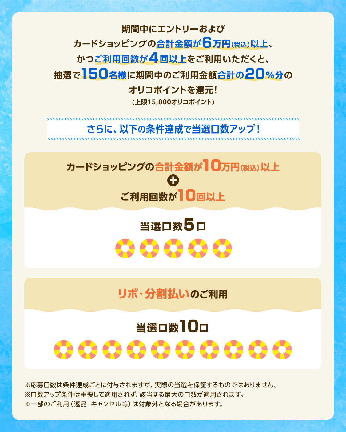 期間中にエントリーおよびカードショッピングの合計金額が6万円（税込）以上、かつご利用回数が4回以上をご利用いただくと、抽選で150名様に期間中のご利用金額合計の20％分のオリコポイントを還元！（上限15,000オリコポイント） さらに、以下の条件達成で当選口数アップ！ カードショッピングの合計金額が10万円（税込）以上 + ご利用回数が10回以上 当選口数5口 リボ・分割払いのご利用 当選口数10口 ※応募口数は条件達成ごとに付与されますが、実際の当選を保証するものではありません。 ※口数アップ条件は重複して適用されず、該当する最大の口数が適用されます。 ※一部のご利用（返品・キャンセル等）は対象外となる場合があります。