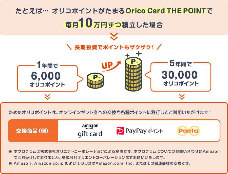 たとえば…オリコポイントがたまるOrico Card THE POINTで毎月2.5万円ずつ積立した場合、1年間で1,500オリコポイント、5年間だと7,500オリコポイントたまる！ 長期投資でポイントをザクザクゲット ためたオリコポイントは、500オリコポイントから、オンラインギフト券への交換や各種ポイントに移行してご利用いただけます！ 交換商品（例）　amazon gift card・PayPayポイント・Ponta ※本プログラムは株式会社オリエントコーポレーションによる提供です。本プログラムについてのお問い合わせはAmazonではお受けしておりません。株式会社オリエントコーポレーションまでお願いいたします。 ※Amazon、Amazon.co.jp およびそのロゴはAmazon.com, Inc. またはその関連会社の商標です。