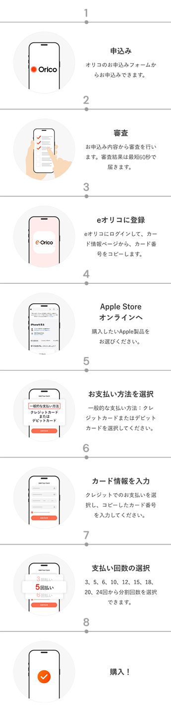 1 申込み オリコのお申込みフォームからお申込みできます。 2 審査 お申込み内容から審査を行います。審査結果は最短60秒で届きます。 3 eオリコに登録 eオリコにログインして、カード情報ページから、カード番号をコピーします。 4 Apple Storeオンラインへ 購入したいApplw製品をお選びください。 5 お支払方法を選択 一般的な支払方法：クレジットカードまたはデビットカードを選択してください。 6 カード情報を入力 クレジットでのお支払いを選択し、コピーしたカード番号を入力してください。 7 支払い回数の選択 3、5、6、10、12、15、18、20、24回から分割回数を選択できます。 8 購入！