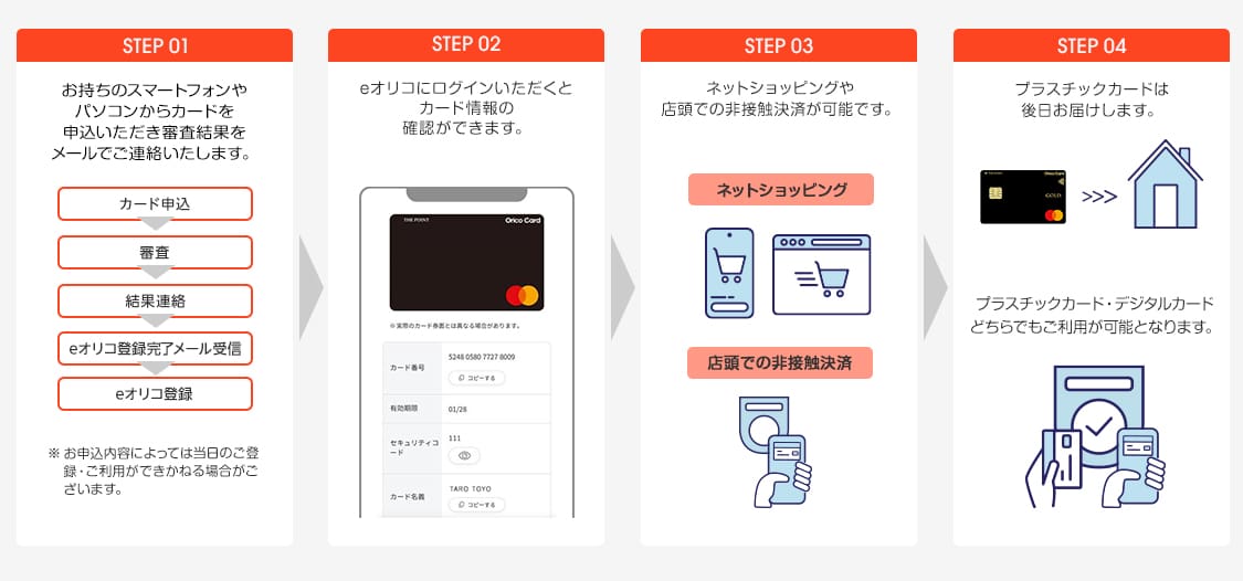 STEP1 お持ちのスマートフォンやパソコンからカードを申込いただき審査結果をメールでご連絡いたします。カード申込、審査、結果連絡、eオリコ登録完了メール受信、eオリコ登録 ※お申込内容によっては当日のご登録・ご利用ができかねる場合がございます。 STEP2 eオリコにご登録いただくとカード情報の確認ができます。 STEP3 ネットショッピングや非接触決済サービスによる店頭での決済が可能です。 STEP4 プラスチックカードは後日お届けします。 プラスチックカード・デジタルカードどちらでもご利用が可能となります。オリコカード ザ ポイントカードなどが対象