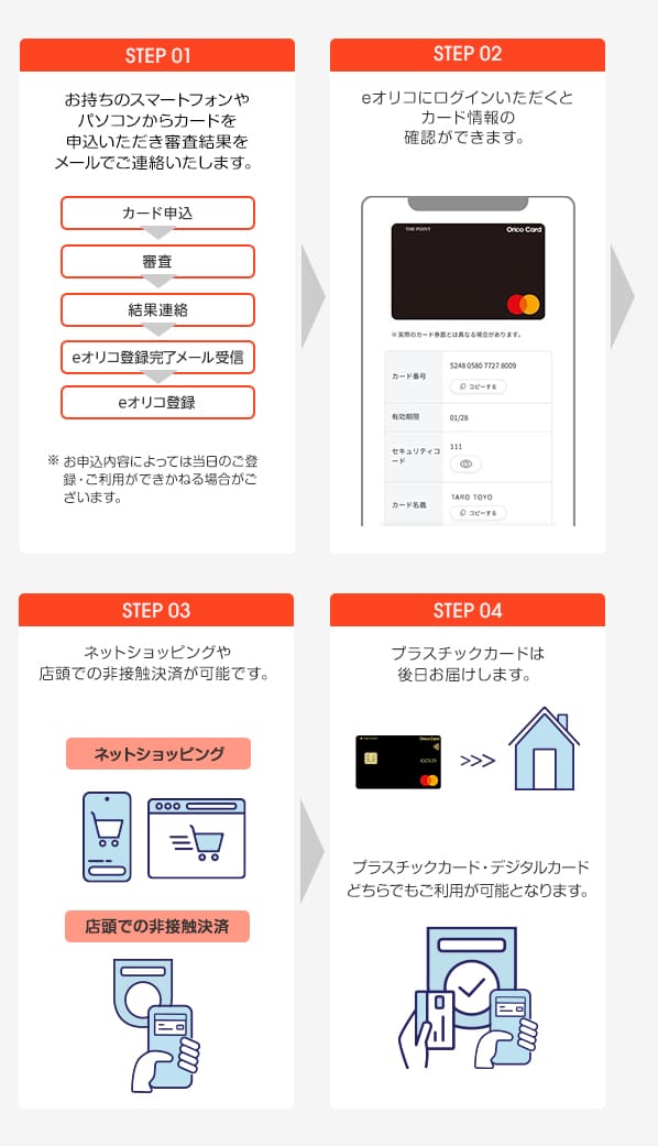 STEP1 お持ちのスマートフォンやパソコンからカードを申込いただき審査結果をメールでご連絡いたします。カード申込、審査、結果連絡、eオリコ登録完了メール受信、eオリコ登録 ※お申込内容によっては当日のご登録・ご利用ができかねる場合がございます。 STEP2 eオリコにご登録いただくとカード情報の確認ができます。 STEP3 ネットショッピングや非接触決済サービスによる店頭での決済が可能です。 STEP4 プラスチックカードは後日お届けします。 プラスチックカード・デジタルカードどちらでもご利用が可能となります。オリコカード ザ ポイントカードなどが対象