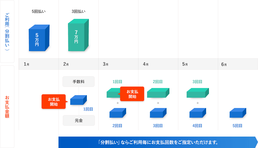 払い いつ ボーナス