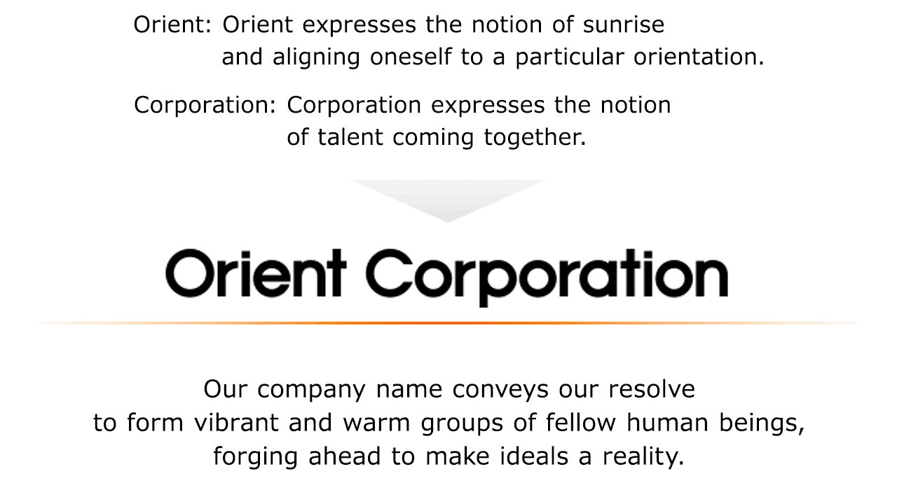 164	Orient：日の出、めざす方向を表しています　Corporation：人材の集まりを意味しています　理想の現実に向かって進む、活気と温かみのある人間集団に徹するという決意を意味しています	Orient: Orient expresses the notion of sunrise and aligning oneself to a particular orientation. Corporation: Corporation expresses the notion of talent coming together. Our company name conveys our resolve to form vibrant and warm groups of fellow human beings, forging ahead to make ideals a reality.
