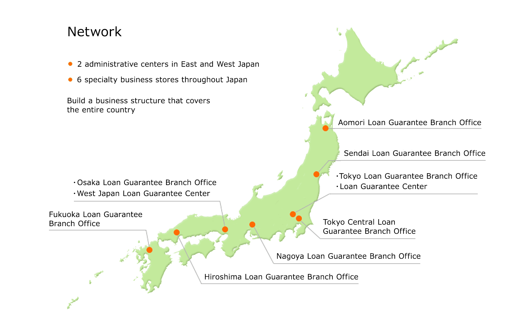 Network