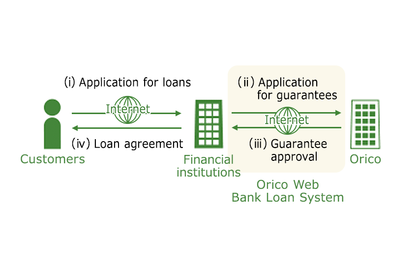 Orico Web Bank Loan