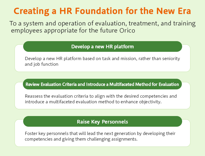新時代のための人事の基盤づくり これからのオリコに相応しい評価・処遇・育成の制度・運用へ 新たな人事プラットフォーム構築 年功・職能から、仕事・ミッションを軸とした新たな人事プラットフォームの構築 評価軸の見直しと多面評価導入 「求められる人材像」に即した評価軸の見直しと客観性を高める多面評価の導入 中核人材の育成 能力開発とタフ・アサインメント付与を通じた次世代を担う中核人材の育成
