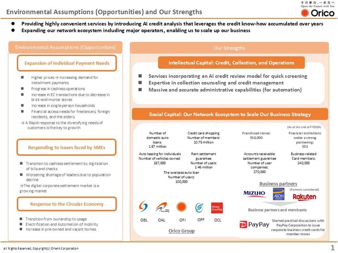 Environmental Assumptions (Opportunities) and Our Strengths