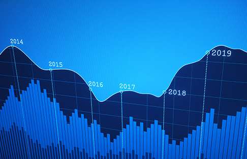 Financial results data