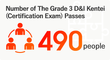 Number of The Grade 3 D&I Kentei (Certification Exam) Passes