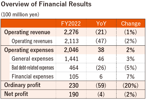 Overview of Financial Results