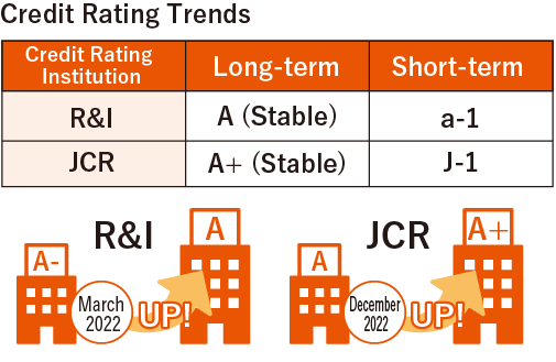 Credit Rating Trends