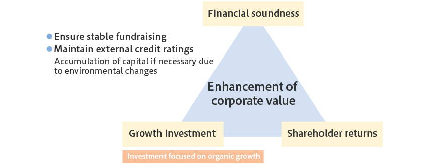 Initiatives for Enhancing Corporate Value: The company aims to accumulate capital as necessary in response to environmental changes while maintaining financial soundness, promoting growth investment, ensuring shareholder returns, and pursuing investment focused on organic growth to enhance overall corporate value.