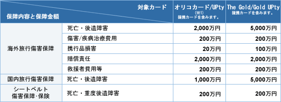 クレジットカード付帯傷害保障制度に関するお知らせ お知らせ クレジットカード カードローンのオリコ