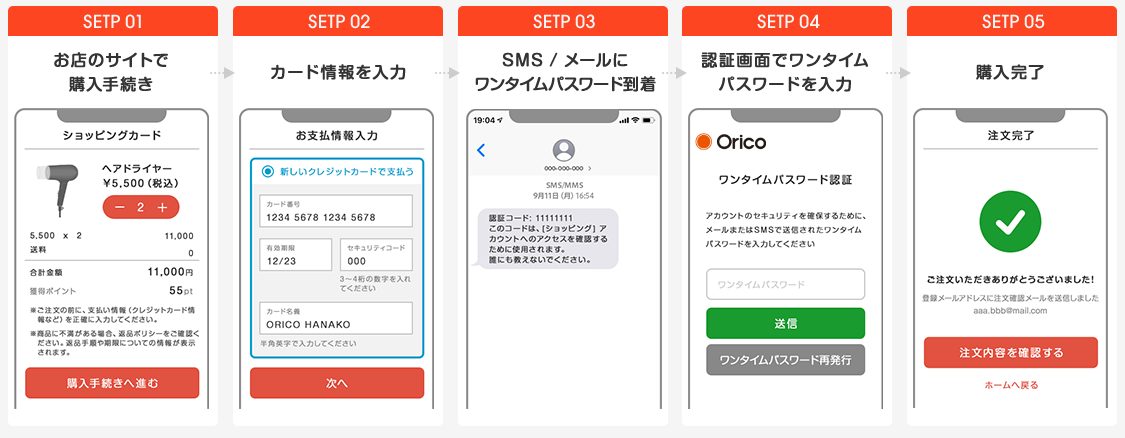 STEP01 お店のサイトで購入手続き STEP02 カード情報を入力 STEP03 SMS/メールにワンタイムパスワード到着 STEP04 認証画面でワンタイムパスワードを入力 STEP05 購入完了