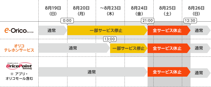 ye-Orico Servicez820ij0:00`824ij21:00 ꕔT[rX~A824ij21:00`826ij12:30 ST[rXx~ yIRezT[rXz823i؁j13:00`824ij21:00 ꕔT[rX~A824ij21:00`826ij12:30 ST[rXx~ yIR|CgT[rXz824ij21:00`826ij12:30 ST[rXx~