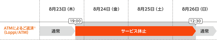 yATMɂ邲ԍρiLoppi/ATMjz823i؁j19:00`826ij12:30 T[rXx~