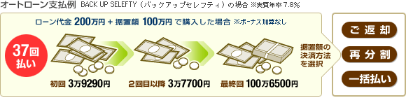 オートローン支払例