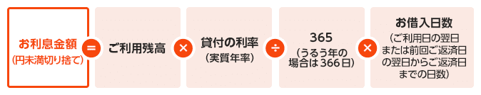 お利息金額（円未満切り捨て）＝ご利用残高×貸付の利率（実質年率）÷365（うるう年の場合は366日）×お借入日数（ご利用日の翌日または前回ご返済日の翌日からご返済日までの日数）