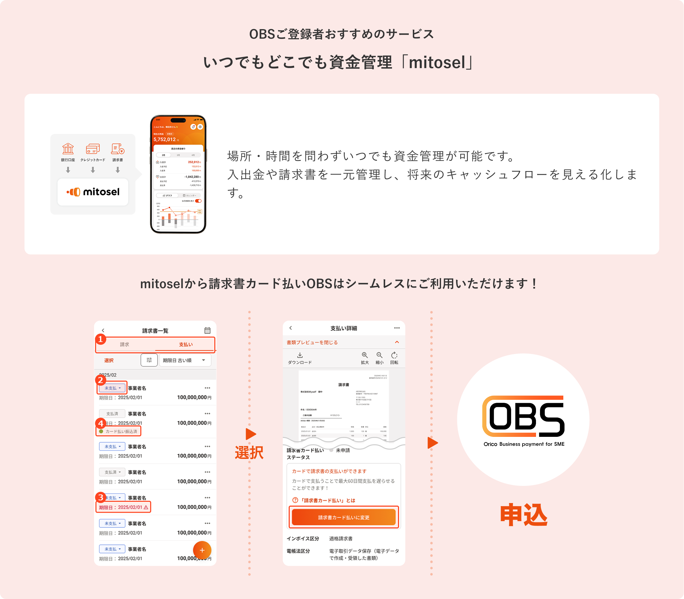 OBSご登録者おすすめのサービス いつでもどこでも資金管理「mitosel」 場所・時間を問わずいつでも資金管理が可能です。入出金や請求書を一元管理し、将来のキャッシュフローを見える化します。mitoselから請求書カード払いOBSはシームレスにご利用いただけます！